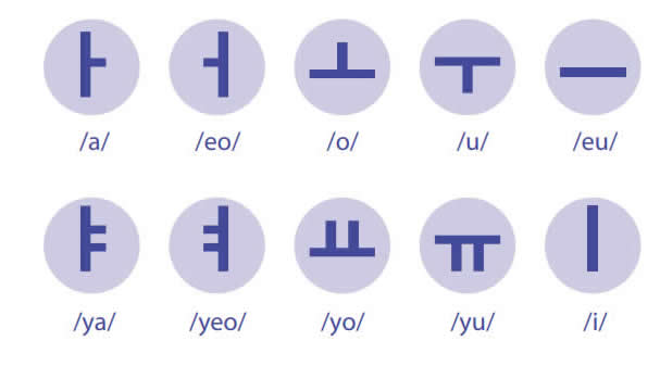Korean-Language-simple-vowels2-PolyglotClub.jpg