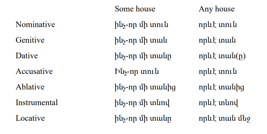 Armenian-Language-Indefinite Pronouns 2 PolyglotClub.jpg
