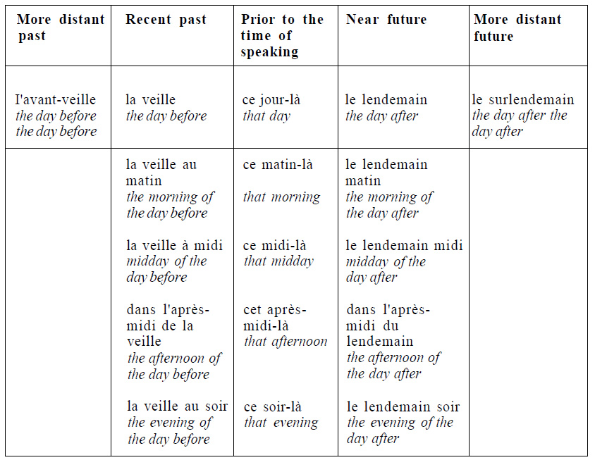 French-Language-Time Reference 2-PolyglotClub.jpg