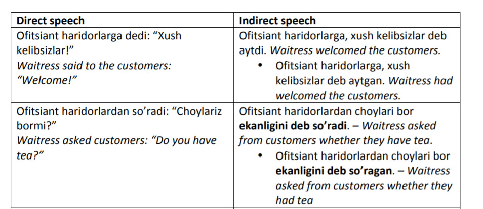 Uzbek-Direct-Indirect-Speech-PolyglotClub.jpg
