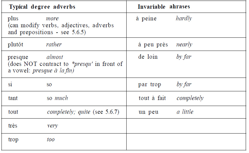 French-Language-Degree-Adverbs2-PolyglotClub.jpg