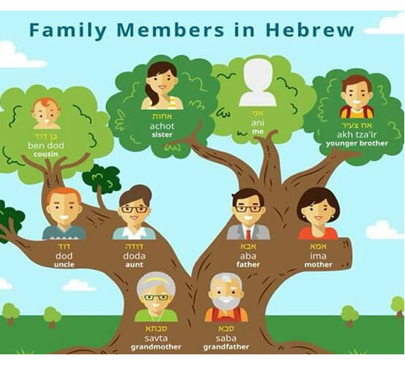 hebrew-vocabulary-family