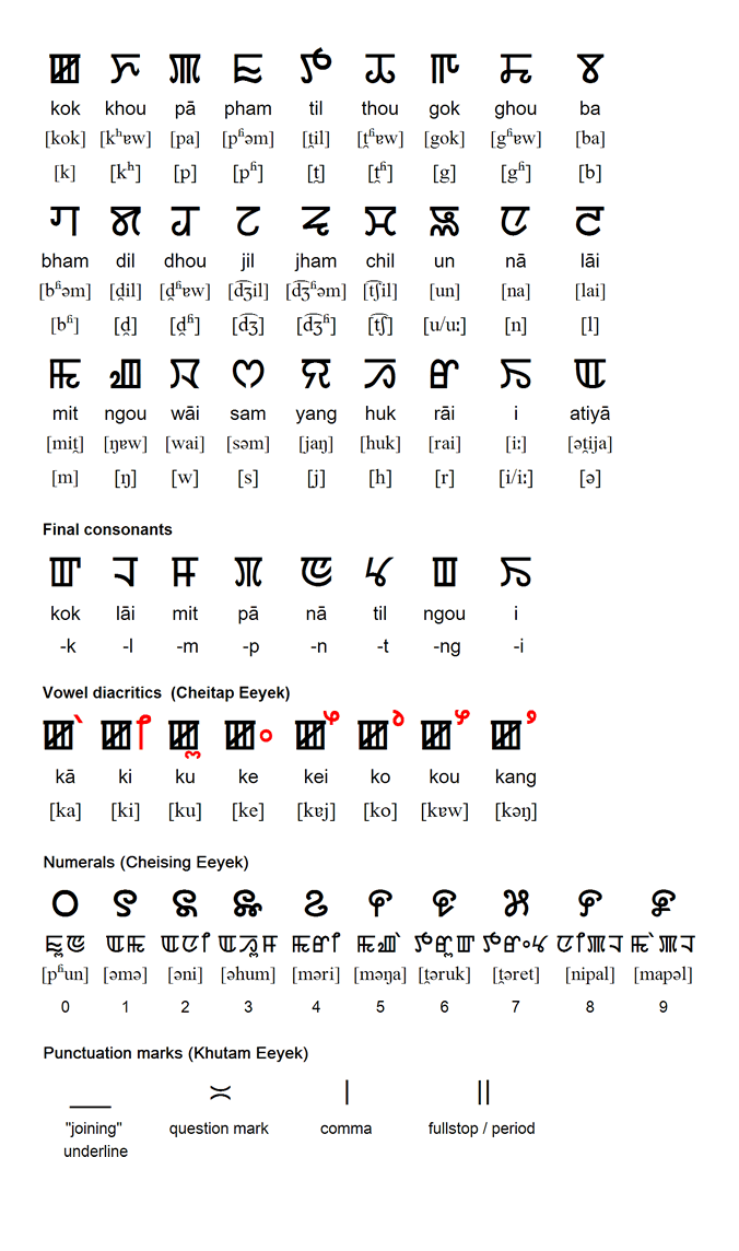 Manipuri-Alphabet-PolyglotClub.png