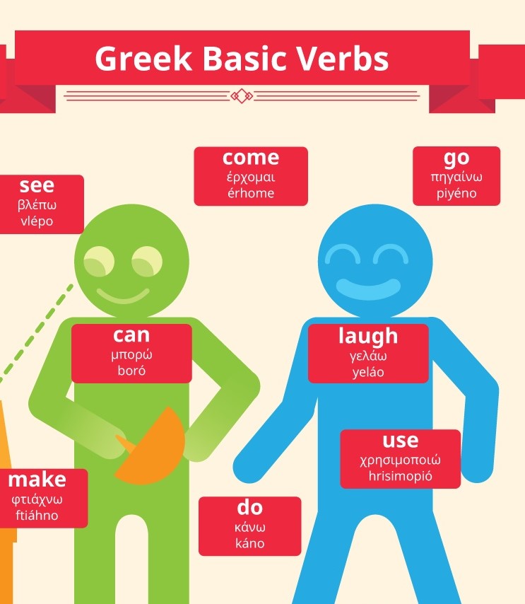 modern-greek-1453-grammar-verbs-conjugation-groups