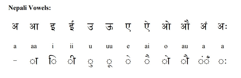 Nepali-Language-Vowels-PolyglotClub.jpg