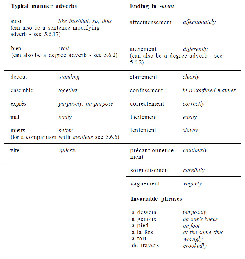 French-Language-Manner-Adverbs-PolyglotClub.jpg