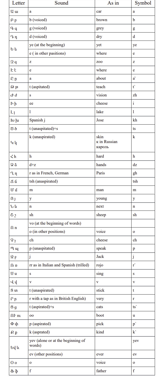 Armenian-Language-Alphabet-PolyglotClub.jpg