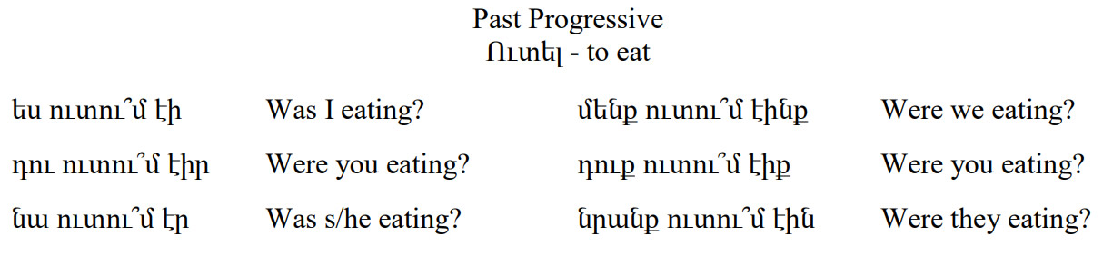 Armenian-Language- past progressive to Eat PolyglotClub.jpg