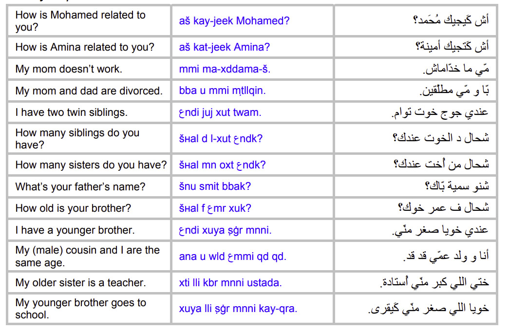 Moroccan-Arabic-Language-Family expressions-PolyglotClub.jpg