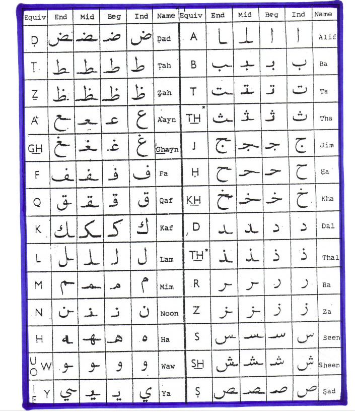 Moroccan-Arabic-Language-alphabet-PolyglotClub.jpg