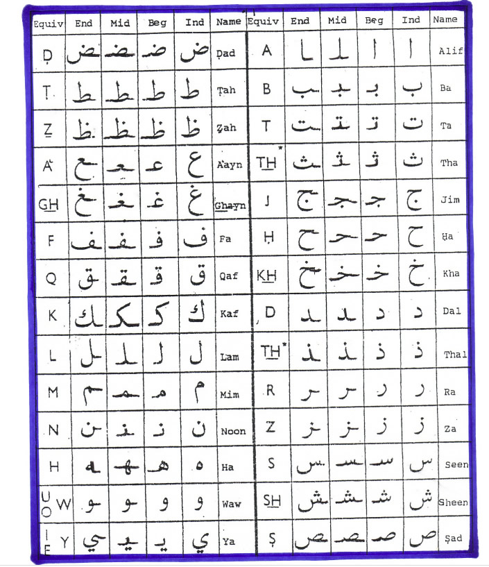 moroccan-arabic-grammar-alphabet-and-pronunciation-in-moroccan-arabic