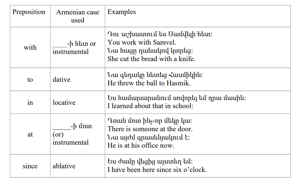 Armenian-Language-Prepositions and Postpositions 4 PolyglotClub.jpg