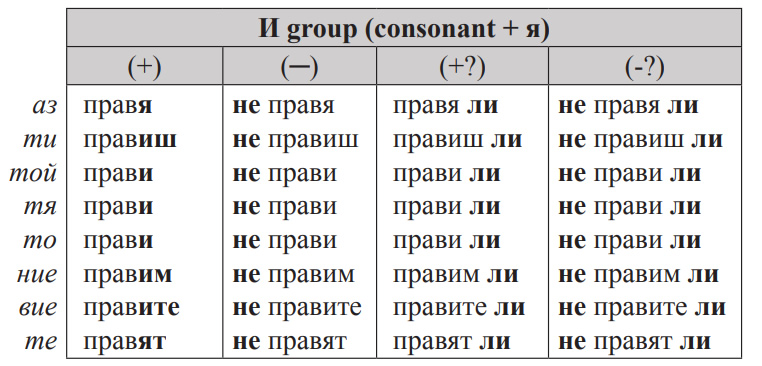 Bulgarian-Language-Present-Tense4-PolyglotClub.jpg