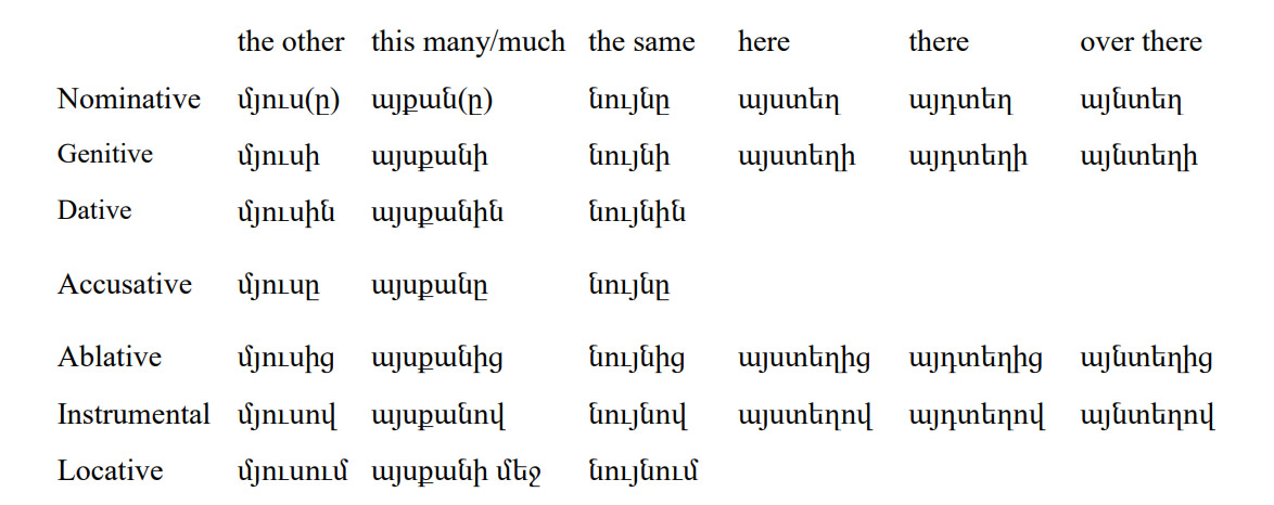 Armenian-Language- Demonstrative Pronouns 2 PolyglotClub.jpg