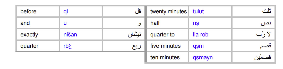 Moroccan-Arabic-Language-Time2-PolyglotClub.jpg