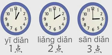 Tell time chinese.jpg