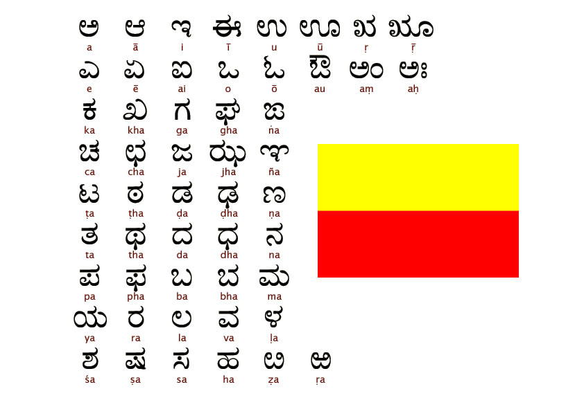 Kannada Alphabets Chart Unexpected kannada alphabets for kids chart 2019