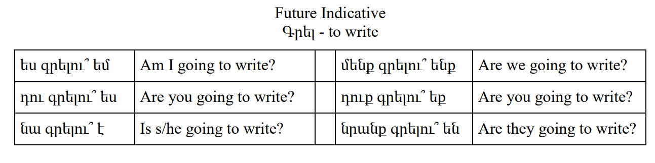 Armenian-Language-Future Indicative To Write PolyglotClub.jpg