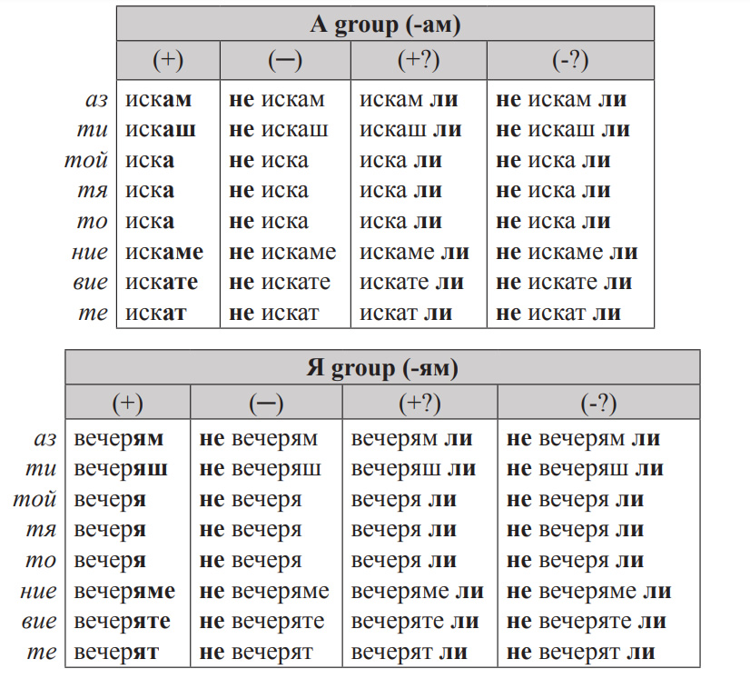 Bulgarian-Language-Present-Tense2-PolyglotClub.jpg