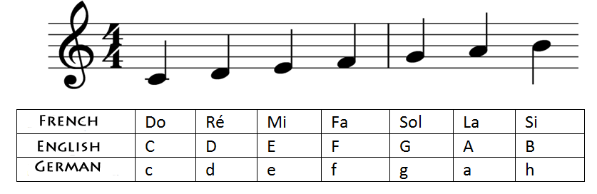 Musical-notes-different-languages.png