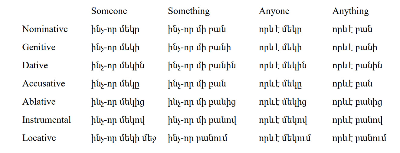 Armenian-Language-Indefinite Pronouns PolyglotClub.jpg