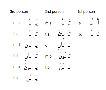 Arabic-Language-imperfect-PolyglotClub.jpg