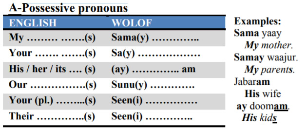 Wolof-Possessive-Pronouns-PolyglotClub.jpg