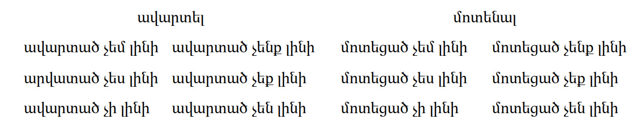 Armenian-Language-Future Perfect 2 PolyglotClub.jpg