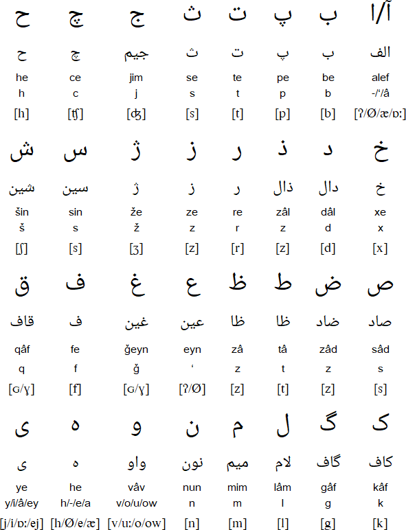 Persian Alphabet Chart Printable