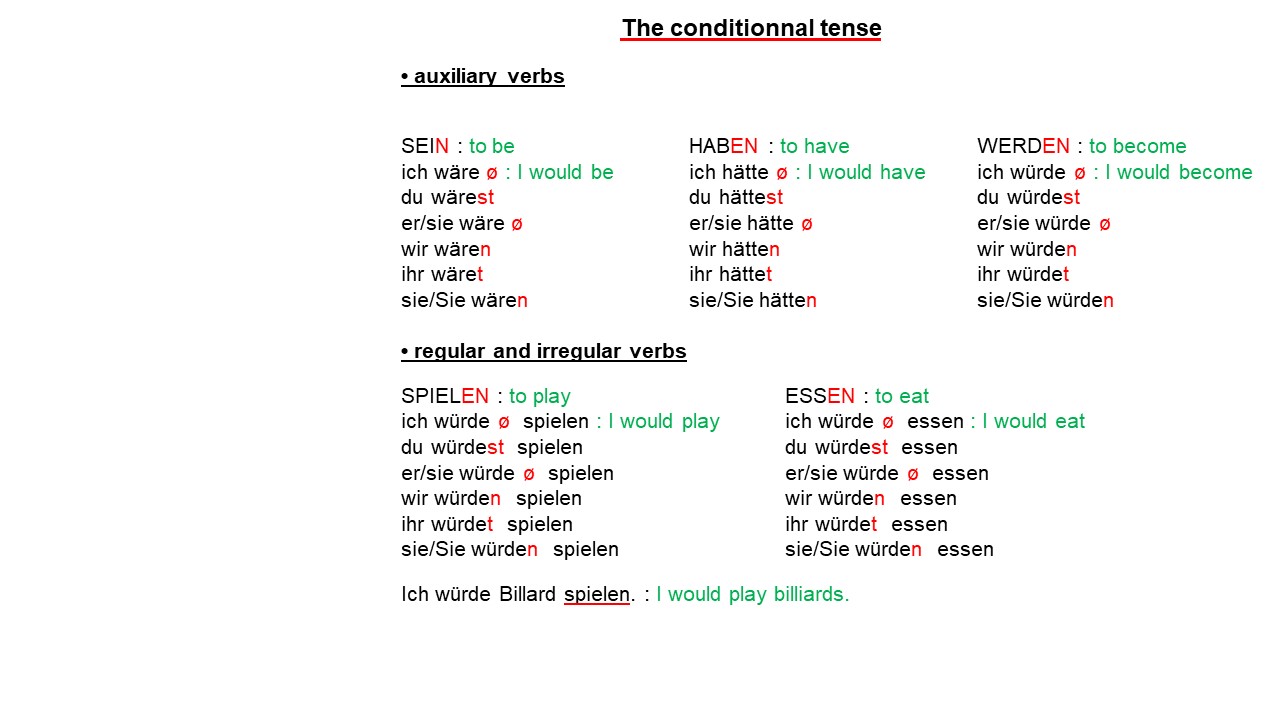 german-grammar-conditional-mood