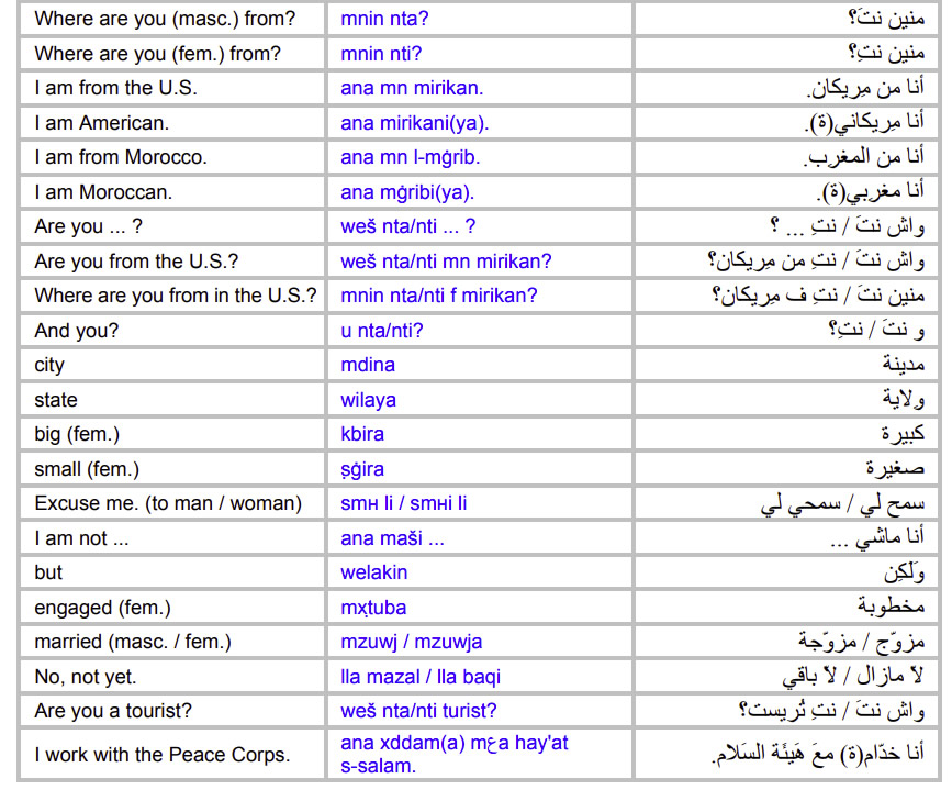 Moroccan-Arabic-Language-Nationalities, Cities, and Marital Status PolyglotClub.jpg
