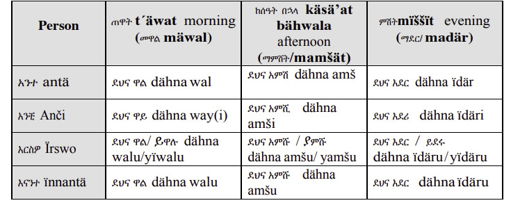 Amharic-Language-Time-Leave-taking-PolyglotClub.jpg