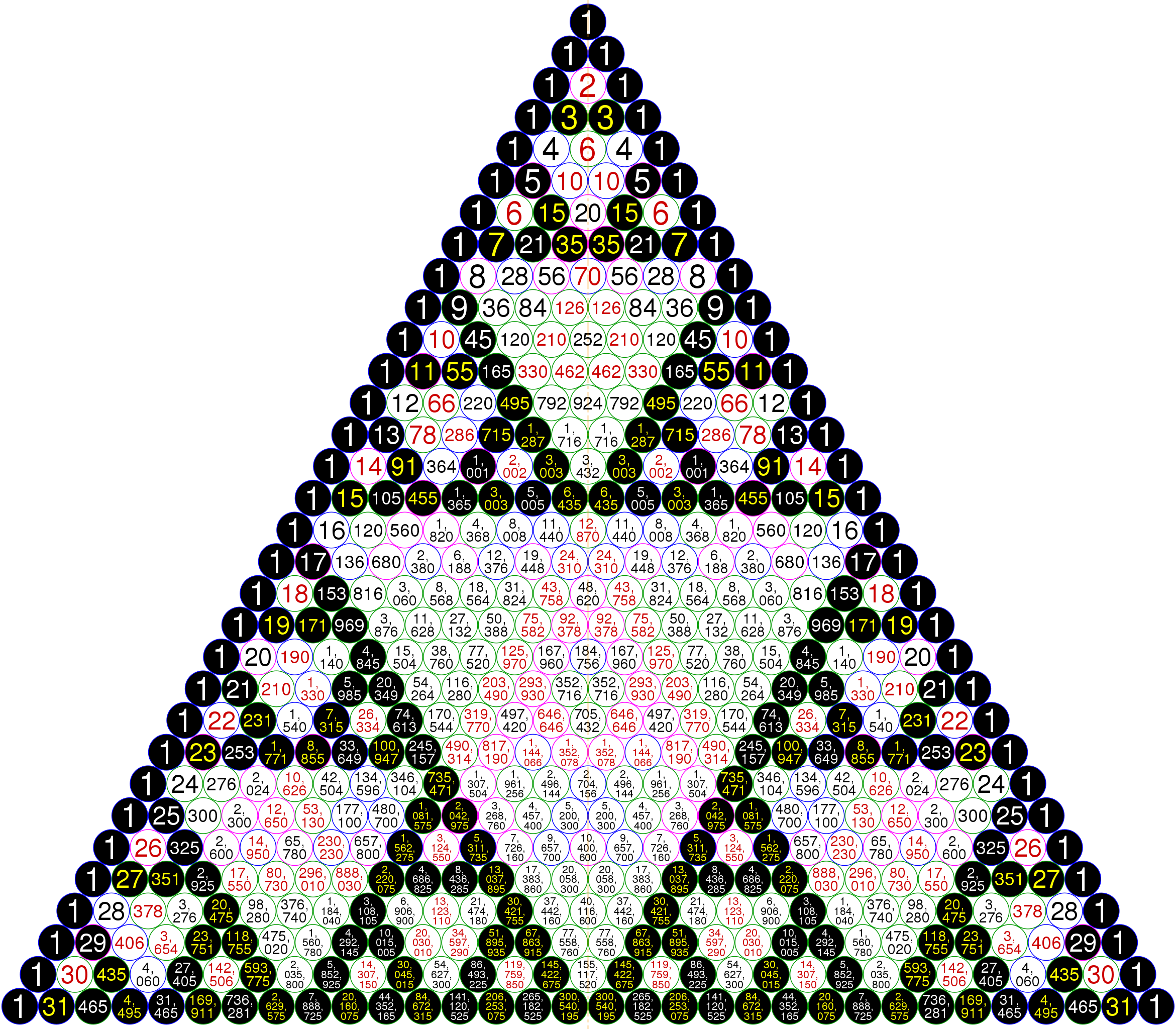 2341px-Sierpinski Pascal triangle.svg.png