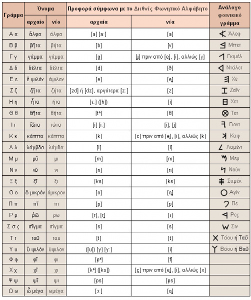 File:Alphabet.jpg