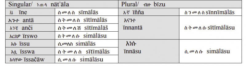 File:Amharic-Language-To-Return-PolyglotClub.jpg