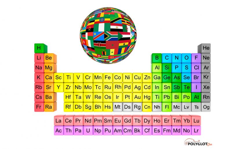 File:Periodic-table-multiple-languages-polyglotclub.jpg