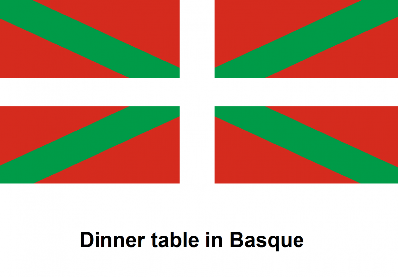 File:Dinner table in Basque.png