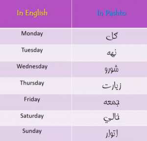 Days of the week Pashto.jpg