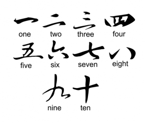 Mandarin Chinese Vocabulary Count From 1 To 10