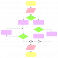 604px-Flowchart structured programming.svg.png