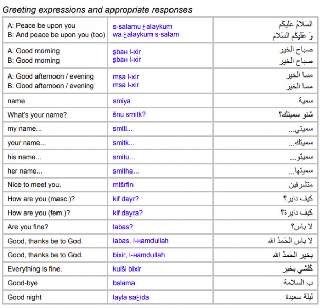 File:Moroccan-Arabic-Language-greetings-PolyglotClub.jpg