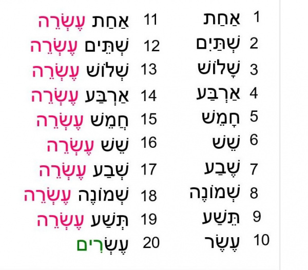 hebrew-vocabulary-numbers