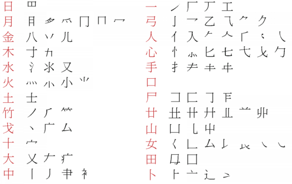 Cangjie input secondary characters.png