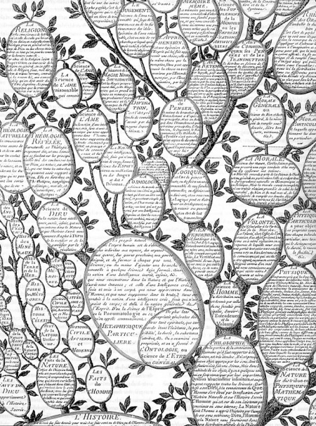 Encyclopédie Figurative System of Human Knowledge.jpg