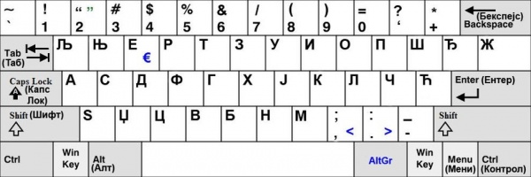 QWERTZ Srpska tastatura.jpg