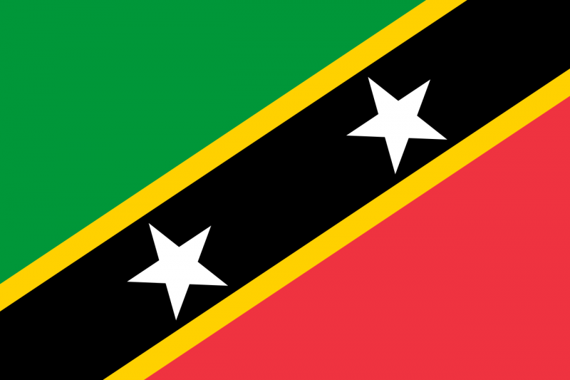 File:St-Kitts-and-Nevis-Timeline-PolyglotClub.png