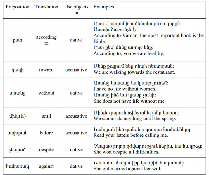 File:Armenian-Language-Prepositions and Postpositions PolyglotClub.jpg