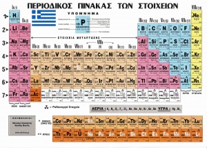 Periodic-table-greek.jpg