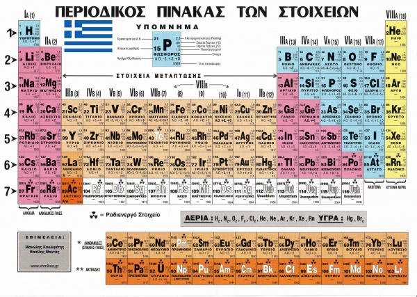 periodic-table-of-elements-in-greek