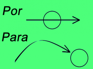 Por-and-para-in-Spanish.png